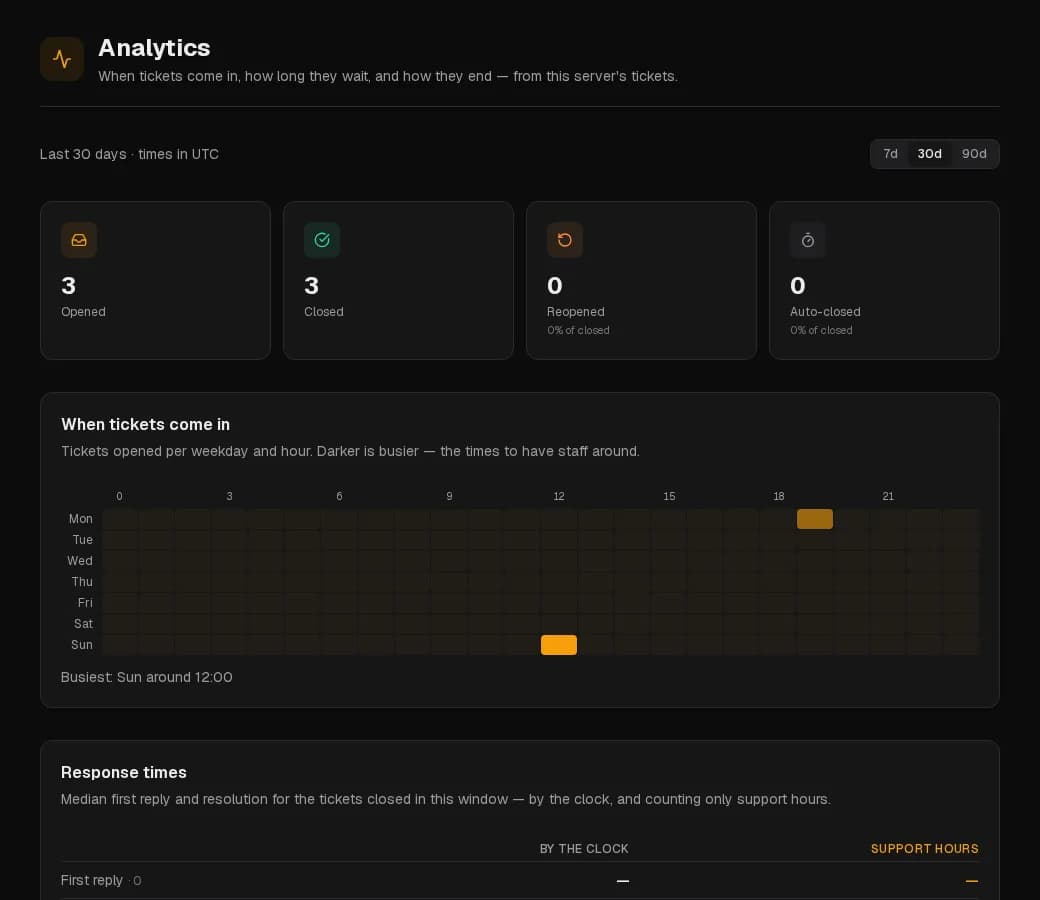 The Analytics page.